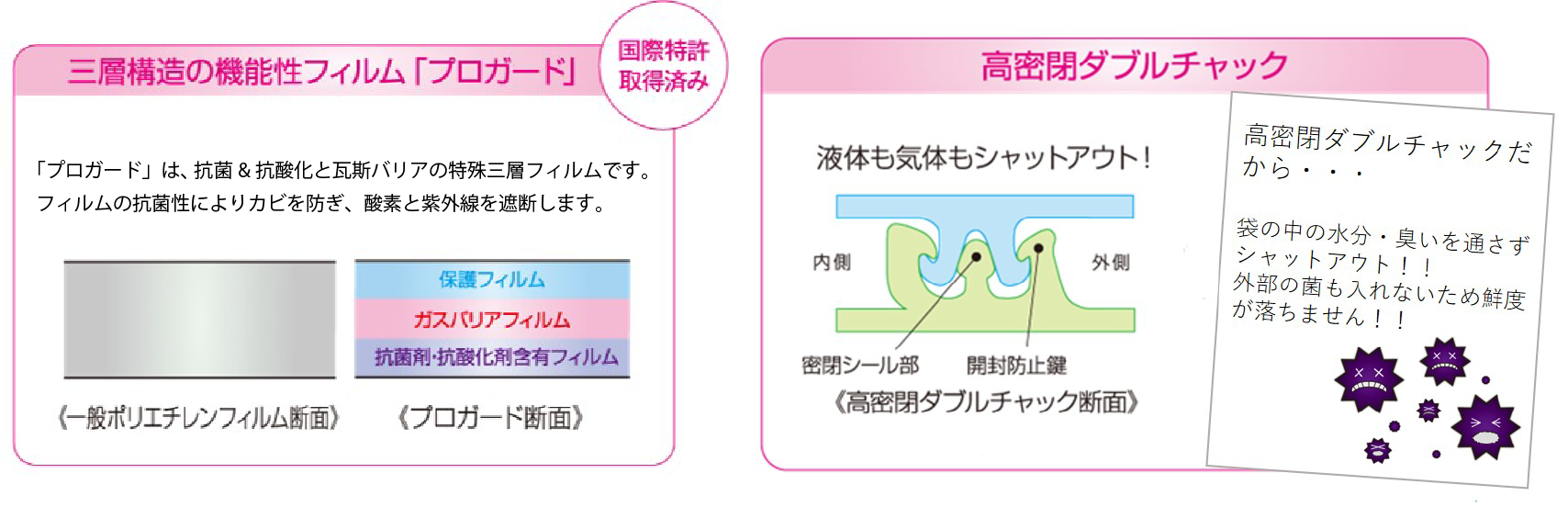 画像:三層構造の機能性フィルム「プロガード」