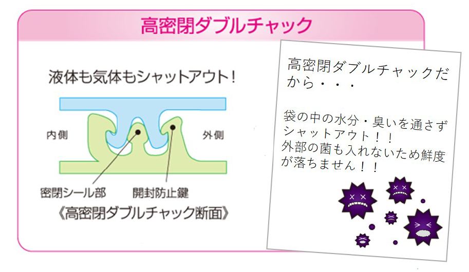 画像:三層構造の機能性フィルム「プロガード」